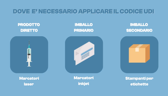 Codice UDI